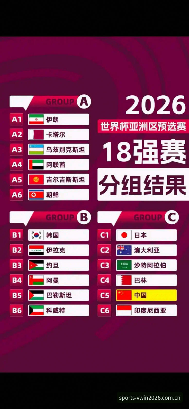 U17世界杯抽签揭晓：3大看点助你快速读懂国足挑战